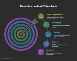 Graphics over gameplay