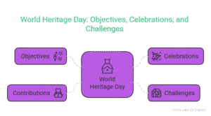 world heritage day