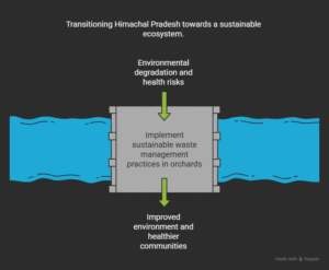 Waste burning of orchards