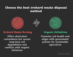 Socioeconomic Impact on Farmers and Tourism
