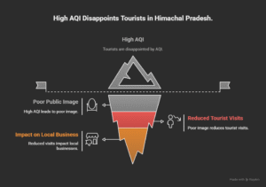 Unpleasant For Tourists