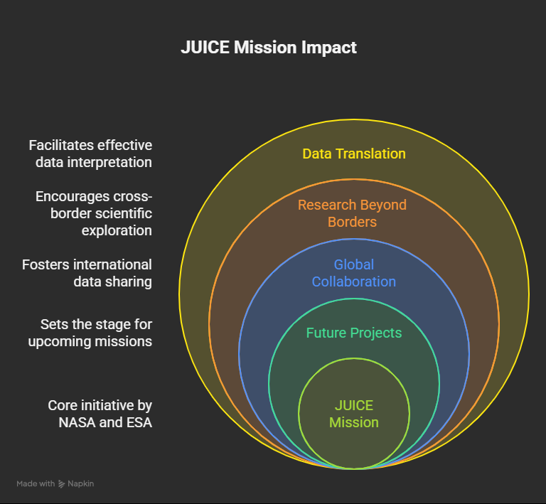 Global Scientific Collaboration