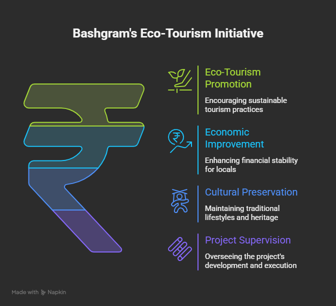 The Foundation of Bashgram