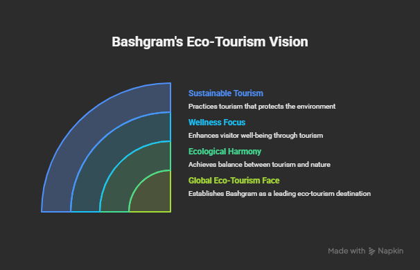 Purpose & Potential of Bashgram