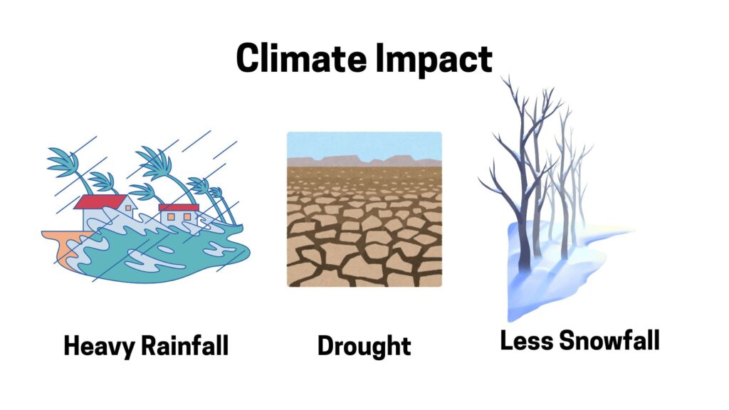 Climate change